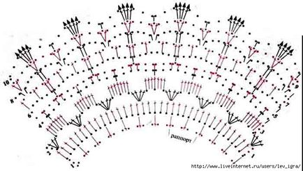 Tricotate Guler Scheme Idei