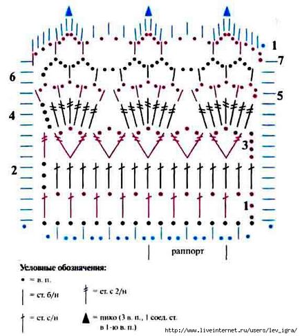 Tricotate Guler Scheme Idei