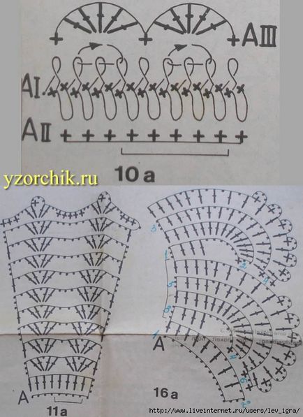 Tricotate Guler Scheme Idei