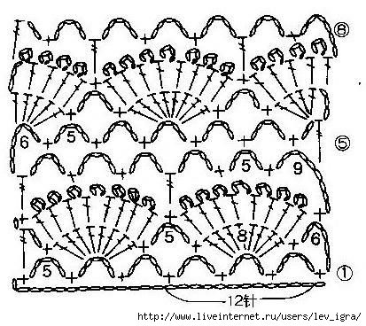 Tricotate Guler Scheme Idei