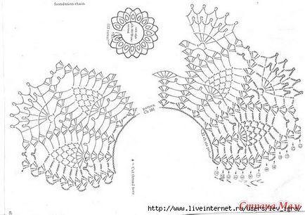 Tricotate Guler Scheme Idei