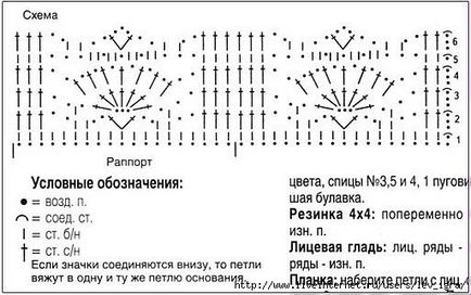 Tricotate Guler Scheme Idei