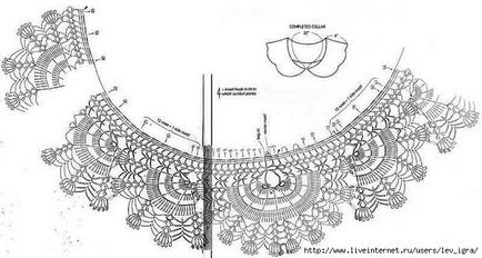 Tricotate Guler Scheme Idei