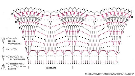 Tricotate Guler Scheme Idei