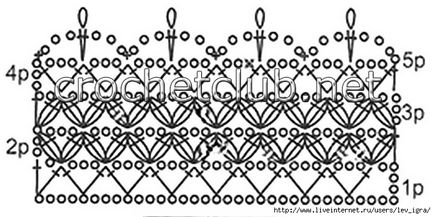 Tricotate Guler Scheme Idei