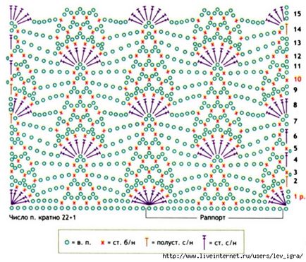 Tricotate Guler Scheme Idei