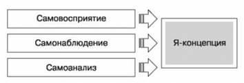 Характеристика спрямованості особистості та її компонентів