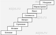 Caracteristicile direcției personalității și ale componentelor acesteia