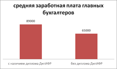 De ce o diplomă contabilă dipifr - antrenament hock pe blog