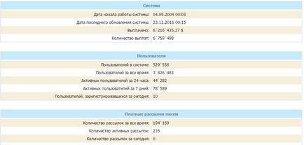 Заробіток на читанні листів всі тонкощі і нюанси