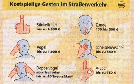 Gesturi în limba germană