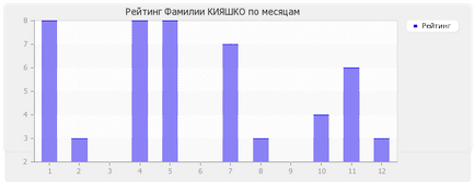 Значення прізвища Кияшко