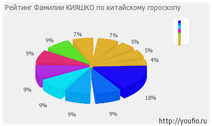 Значення прізвища Кияшко