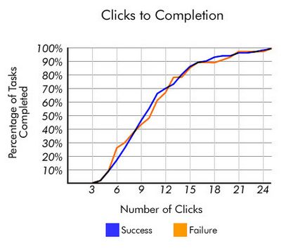 10 consilii de utilizare (articol tradus)