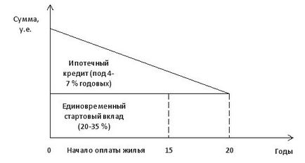 Creditarea creditului ca modalitate de finanțare pe termen lung