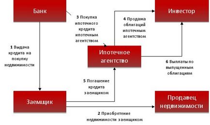 Creditarea creditului ca modalitate de finanțare pe termen lung