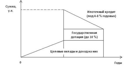 Creditarea creditului ca modalitate de finanțare pe termen lung