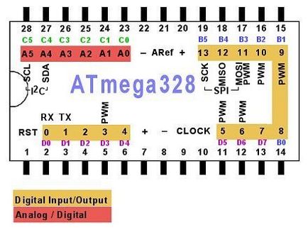 Arduino - приклади, експерименти як прошити atmega328 і atmega8 - кіт в пальто