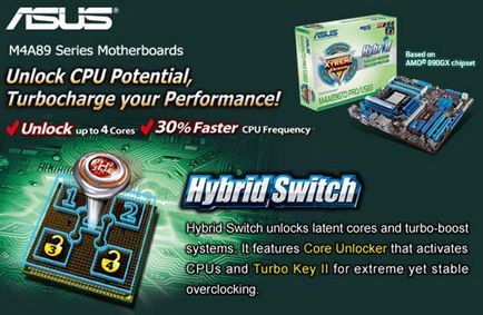 Asus - turbo core і core unlocker
