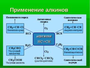 Ацетилен застосування при зварюванні, техніка безпеки, зберігання балонів з цим газом