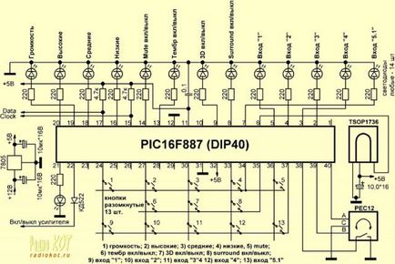 Sistem de control audio pentru Home Theater