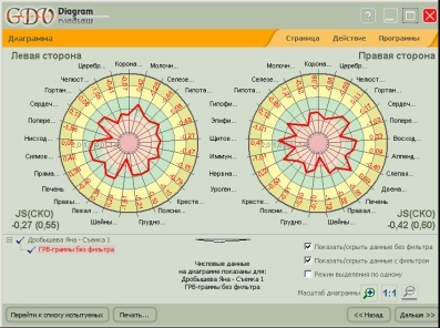 Аура - діагностико - відновлювальний центр - як проводиться грв діагностика