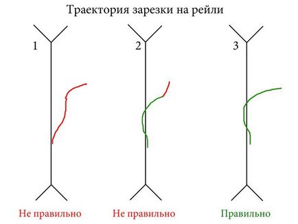 Element de bază al balustradelor