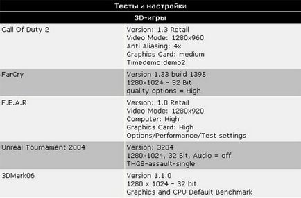 Este Windows Vista mai rapid decât xp