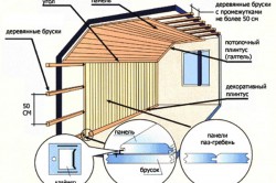 Cu cât este mai bine balconul, ce materiale pot fi folosite