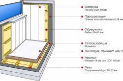 Cu cât este mai bine balconul, ce materiale pot fi folosite