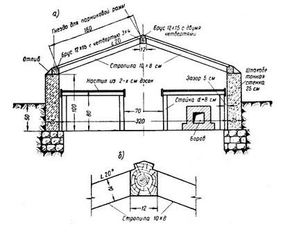 Ce este o seră termos, caracteristici ale unui design, un exemplu de plan pentru construcție cu mâinile tale,