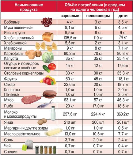 Ce este inclus în minimul de subzistență și modul în care este calculat acest indicator, societatea, întrebarea-răspuns, aif