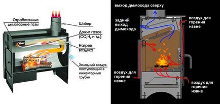 Чавунні печі для дачі на дровах які краще і як вибрати