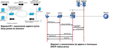 Cisco asr1k isg