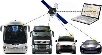 Monitorizarea prin satelit a glonazelor de transport, gps, kgk
