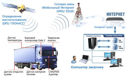 Mountain GPS GLONASS monitorozása szállítás, gps, KGK