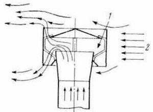 Дефлектор на димохід своїми руками, флюгер креслення