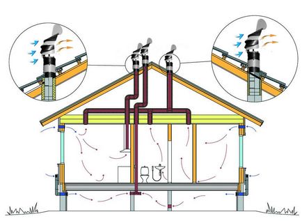 Deflector pe horn cu propriile mâini, desene meteorologice