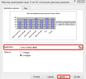 Діаграма в програмі excel 2003