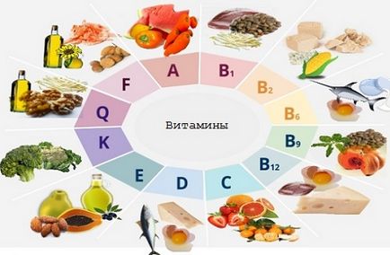 Дієта при гастроентериті дозволені і заборонені продукти