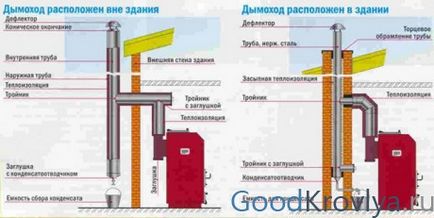 Coșurile pentru baie au o instalație competentă și informații despre materialele folosite