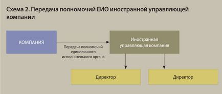 Два засновника не можуть вибрати директора