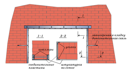 Ajtóban egy téglafal, a jobb csinálni, nyerni - egy könnyű dolog