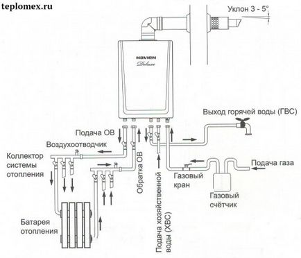 Двоконтурні газові котли navien огляд, відгуки, модельний ряд