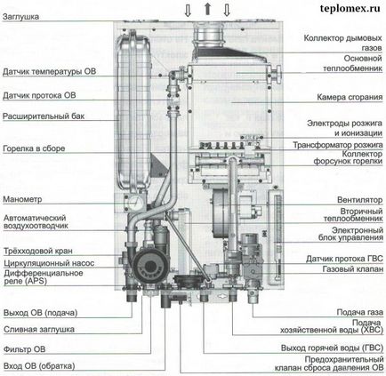 Circuite de gaz cu două circuite navien, recenzii, gama