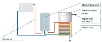 Cazan electric cu două circuite pentru încălzirea unei case particulare