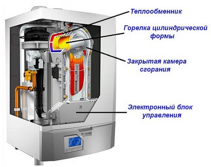 Економічні газові котли - який краще вибрати