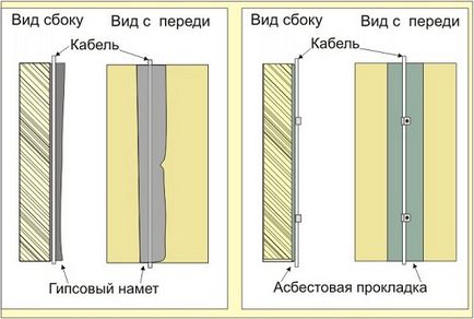 Електрична проводка під гіпсокартоном