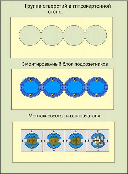 Електрична проводка під гіпсокартоном