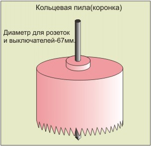 Електрична проводка під гіпсокартоном